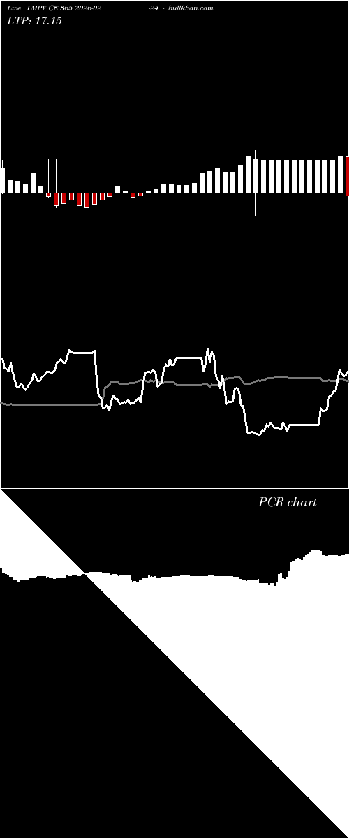  option chart TMPV CE 365 2026-02-24 