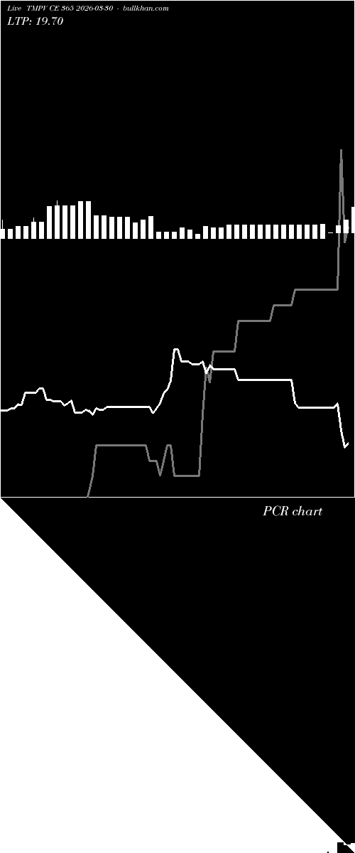  option chart TMPV CE 365 2026-03-30 