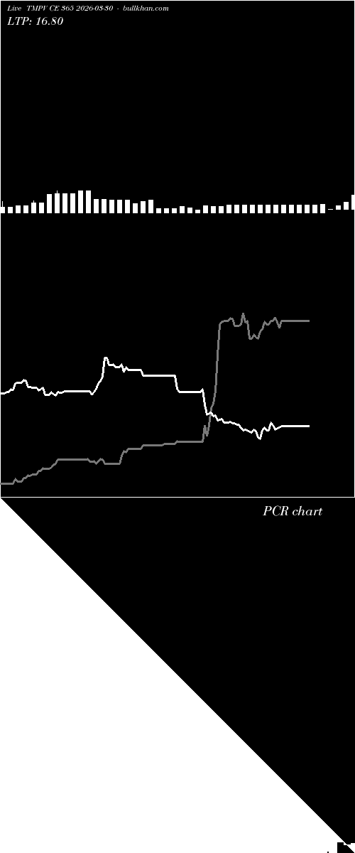  option chart TMPV CE 365 2026-03-30 