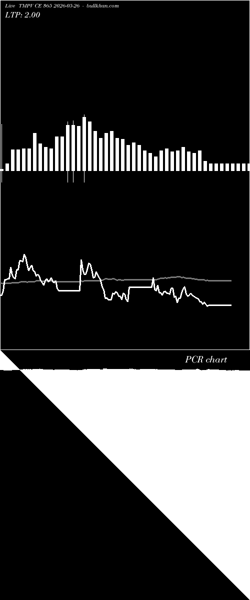  option chart TMPV CE 365 2026-05-26 