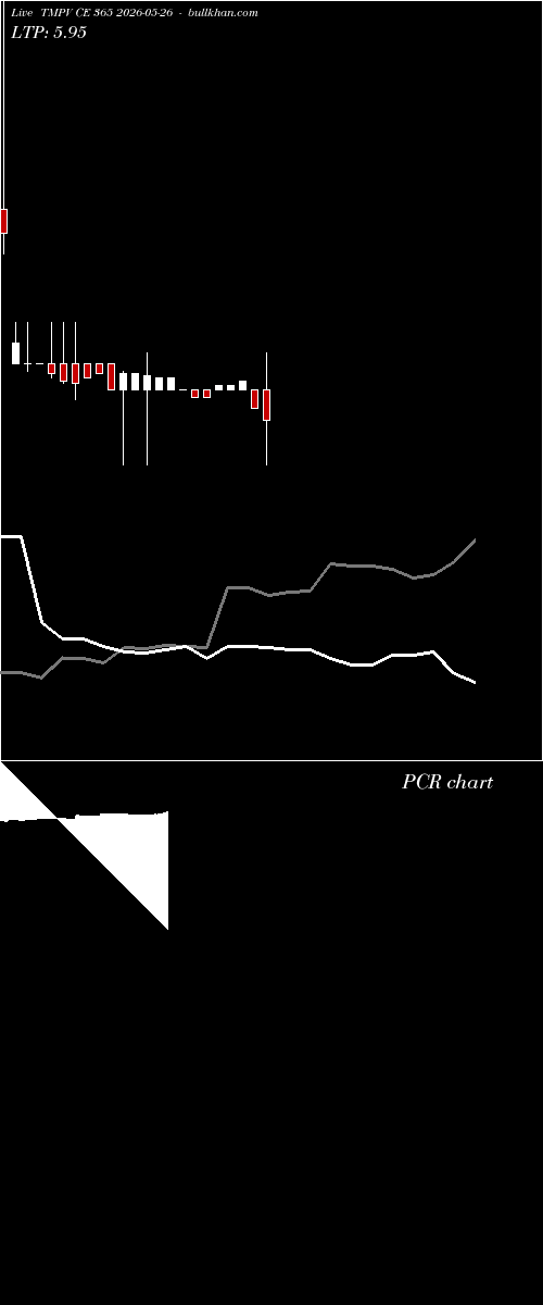  option chart TMPV CE 365 2026-05-26 