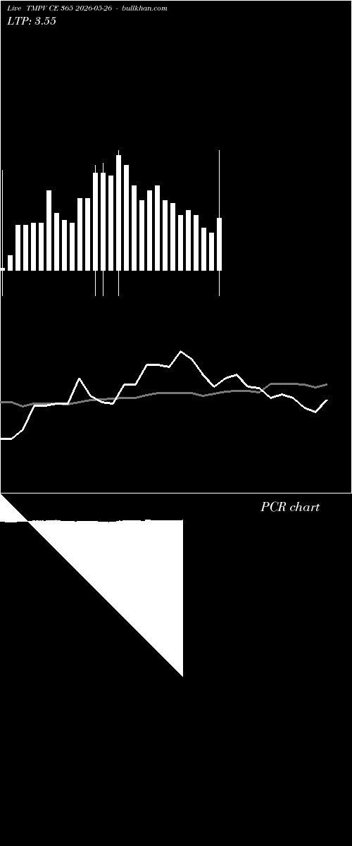  option chart TMPV CE 365 2026-05-26 