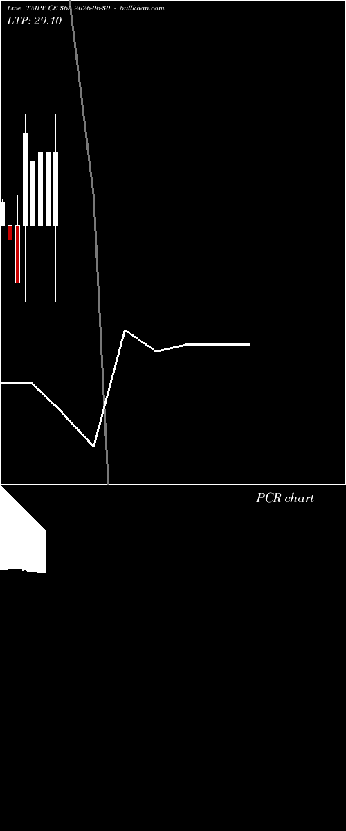  option chart TMPV CE 365 2026-06-30 