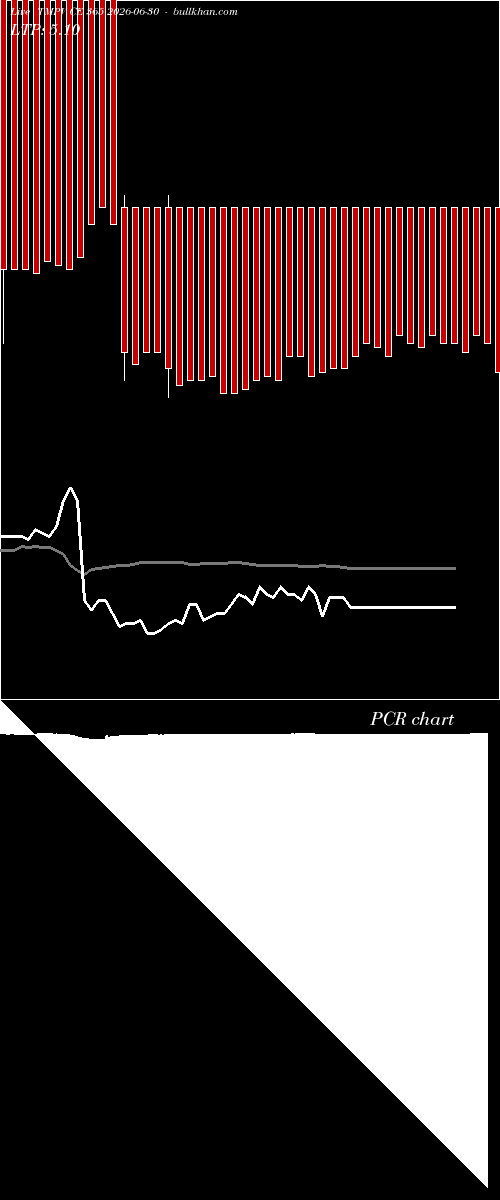  option chart TMPV CE 365 2026-06-30 