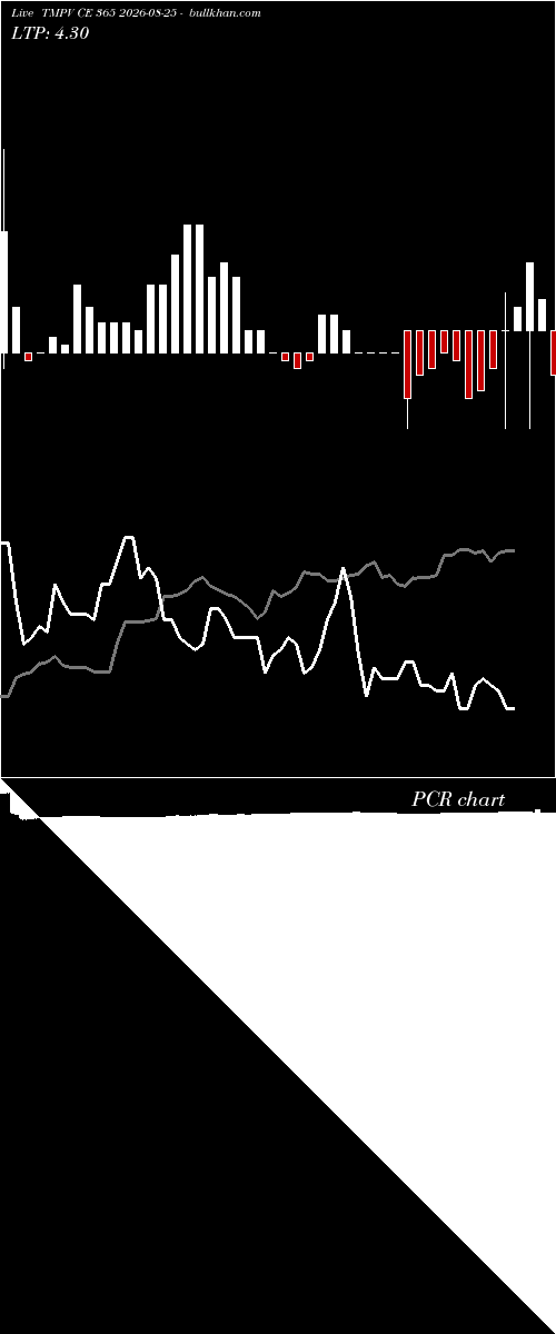  option chart TMPV CE 365 2026-08-25 