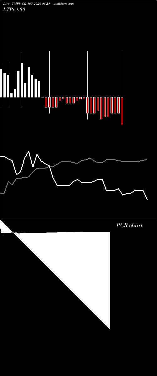  option chart TMPV CE 365 2026-08-25 