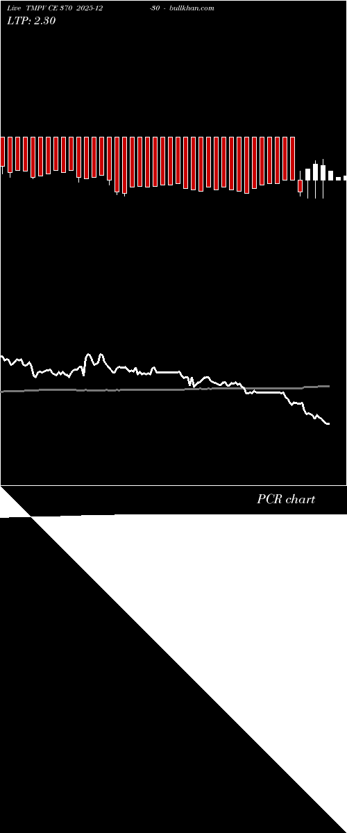  option chart TMPV CE 370 2025-12-30 