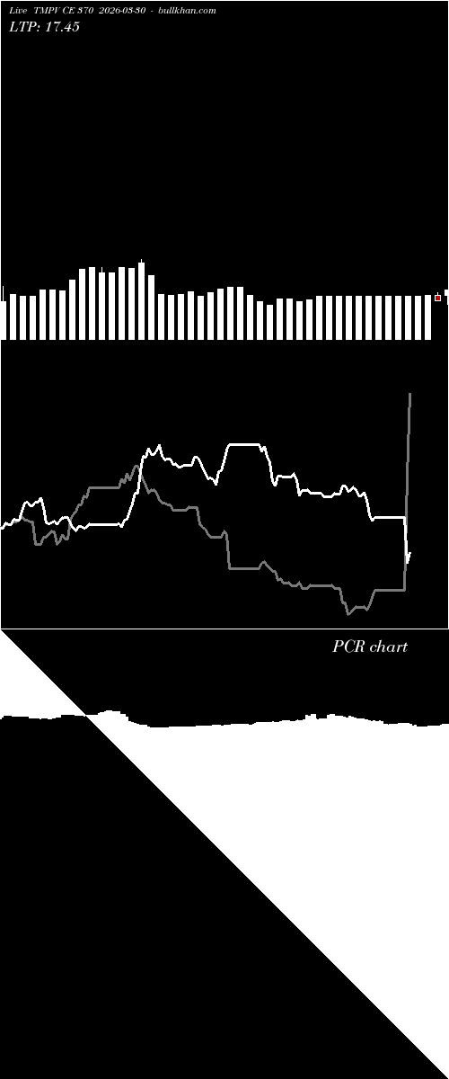  option chart TMPV CE 370 2026-03-30 