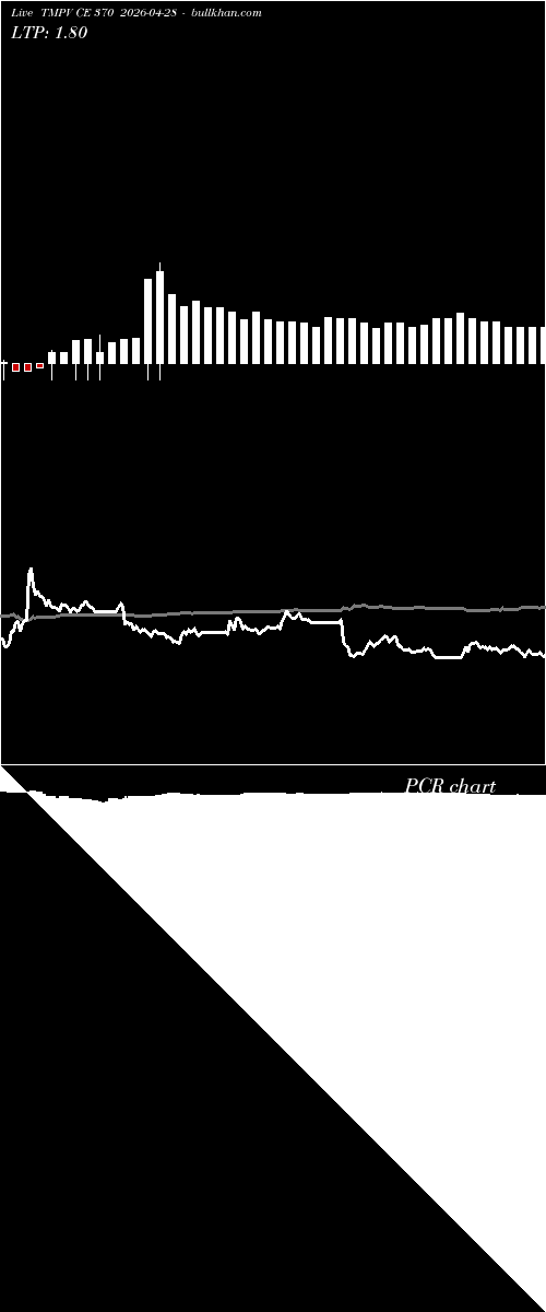  option chart TMPV CE 370 2026-04-28 