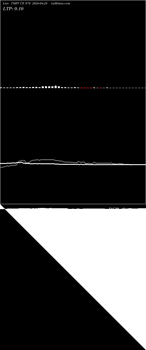  option chart TMPV CE 370 2026-04-28 