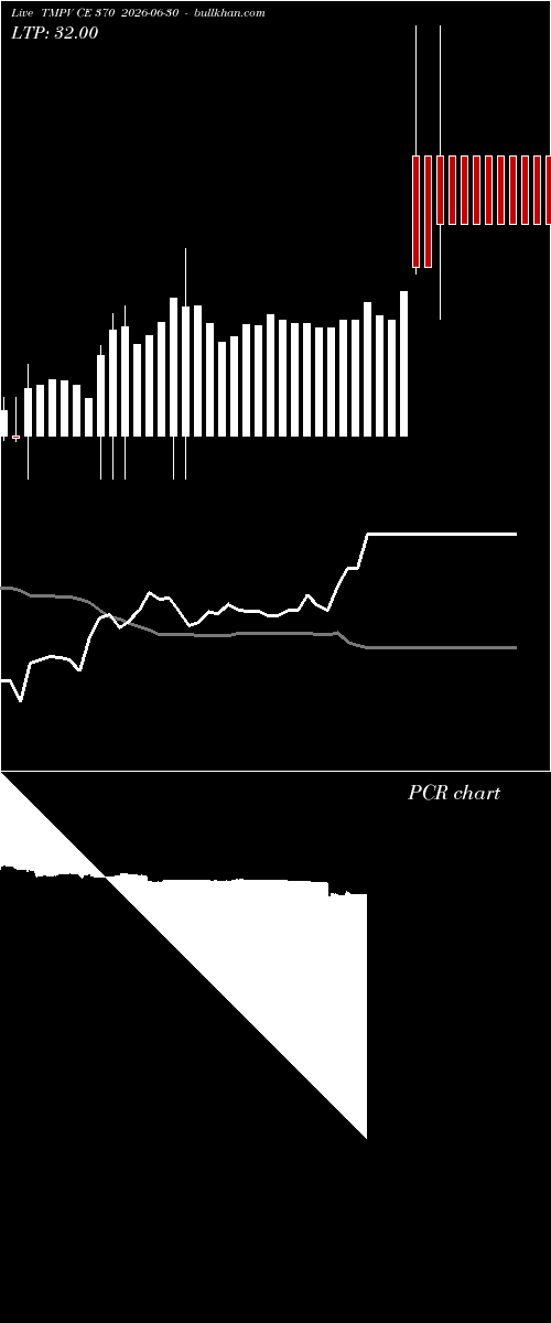  option chart TMPV CE 370 2026-06-30 