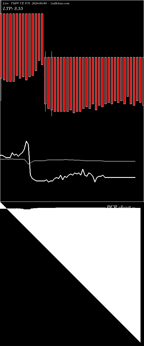  option chart TMPV CE 370 2026-06-30 