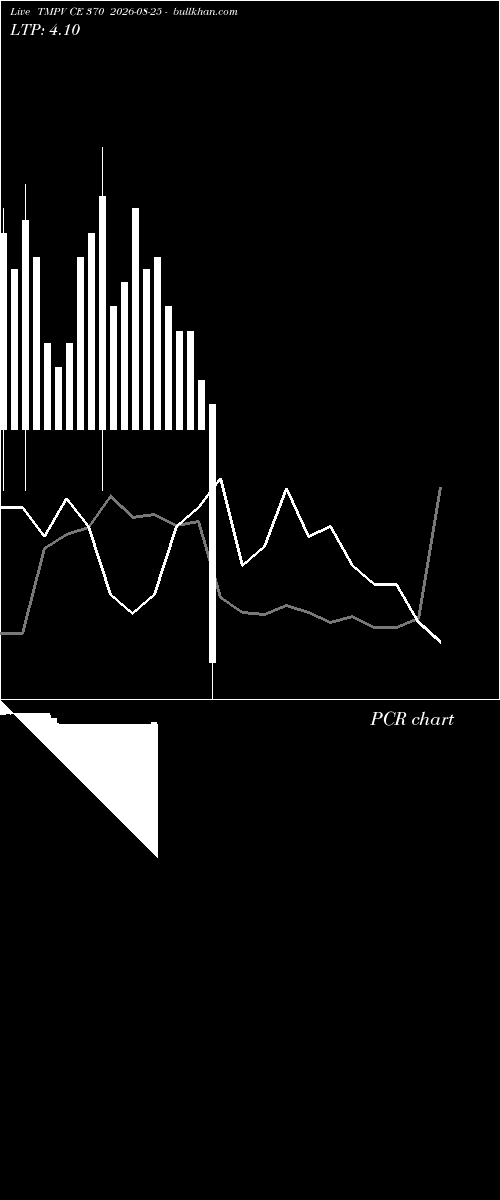  option chart TMPV CE 370 2026-08-25 