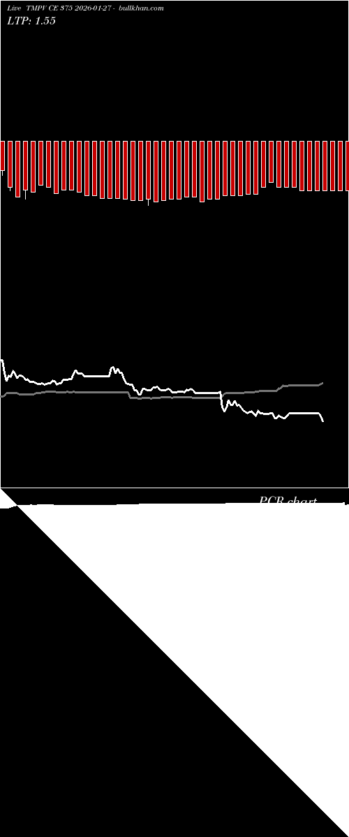  option chart TMPV CE 375 2026-01-27 