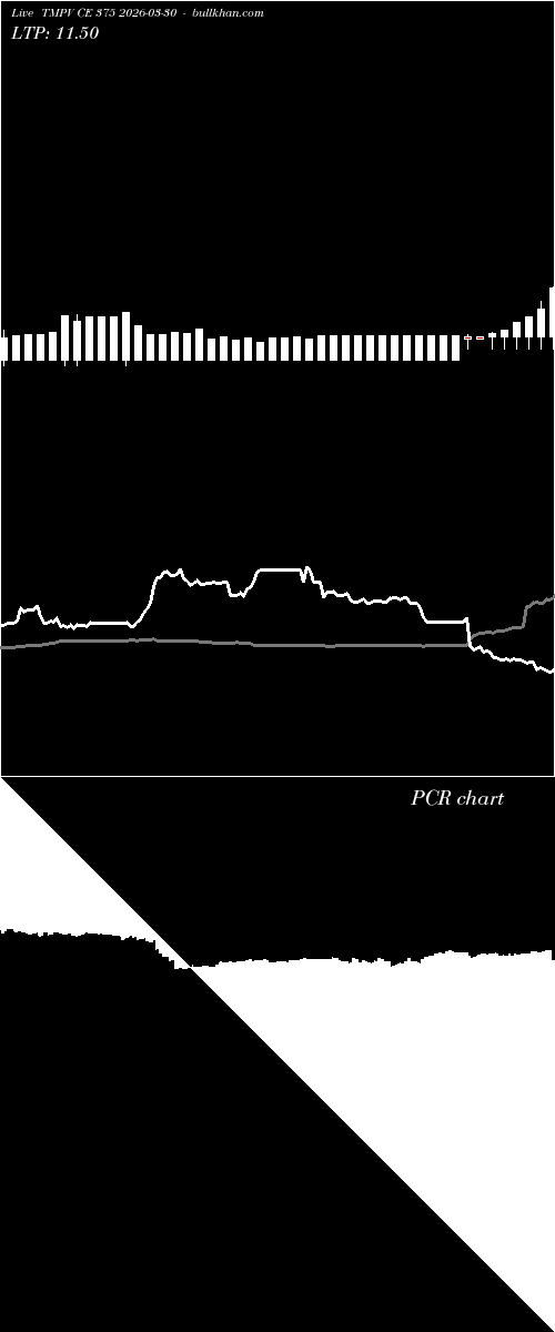  option chart TMPV CE 375 2026-03-30 