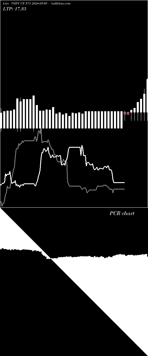  option chart TMPV CE 375 2026-03-30 