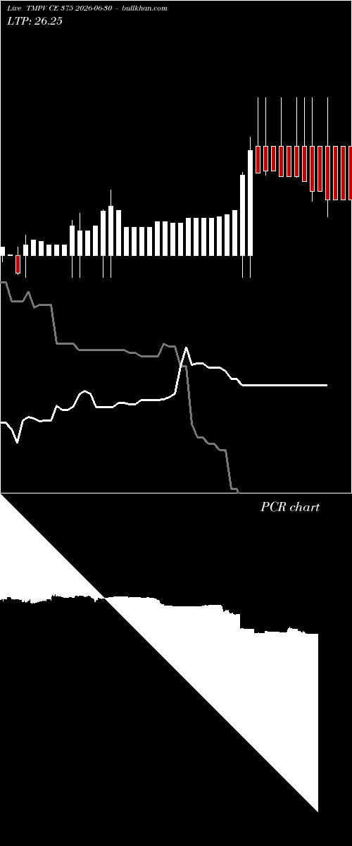  option chart TMPV CE 375 2026-06-30 