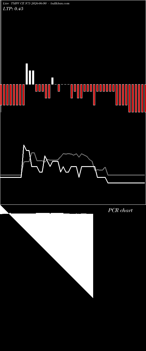  option chart TMPV CE 375 2026-06-30 
