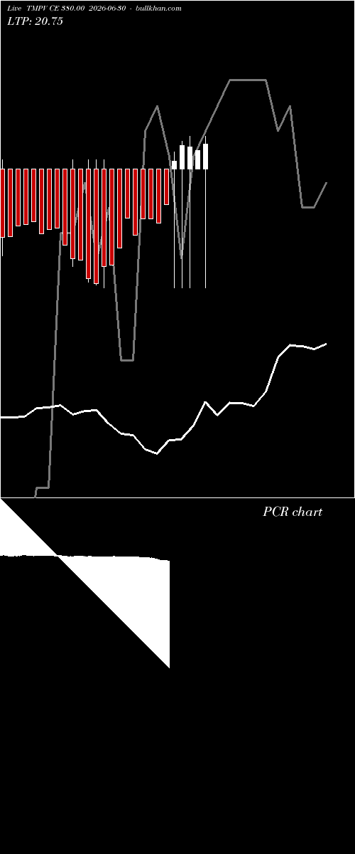  option chart TMPV CE 380.00 2026-06-30 