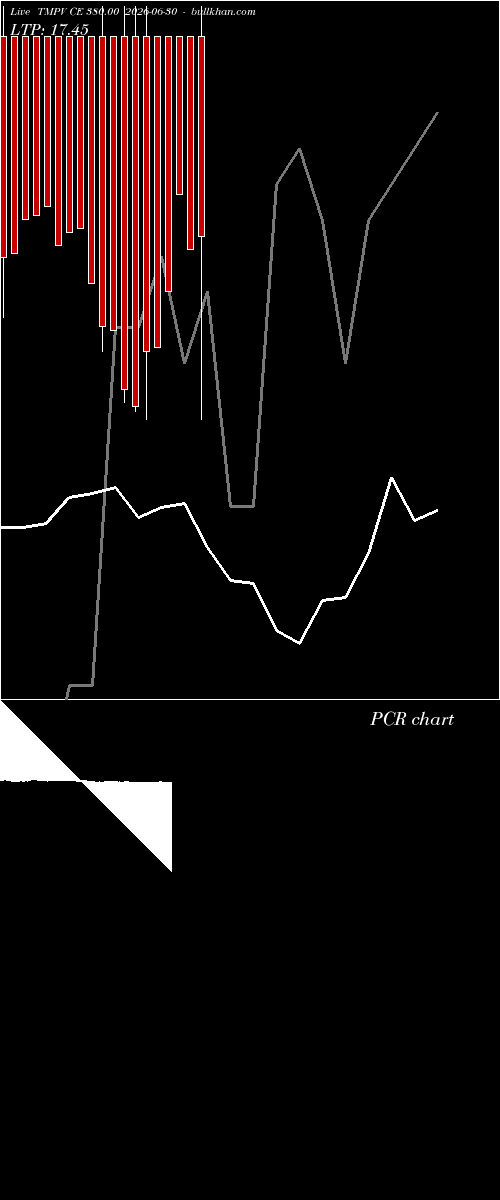  option chart TMPV CE 380.00 2026-06-30 