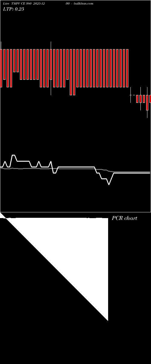  option chart TMPV CE 380 2025-12-30 