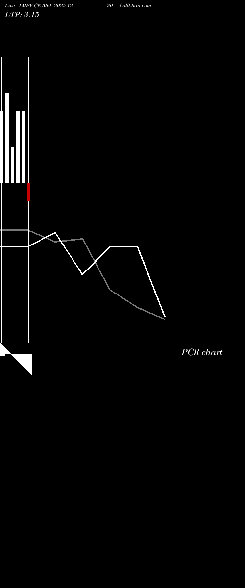  option chart TMPV CE 380 2025-12-30 