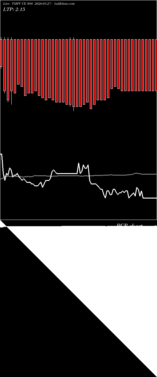  option chart TMPV CE 380 2026-01-27 