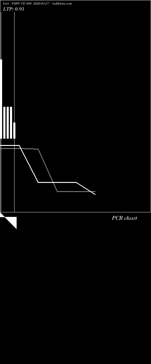  option chart TMPV CE 380 2026-01-27 