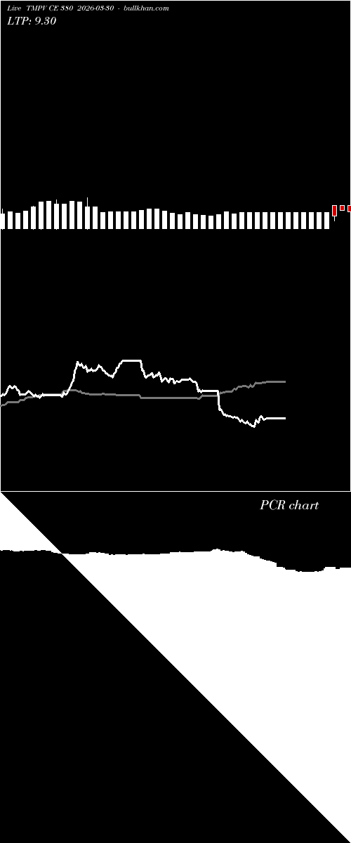  option chart TMPV CE 380 2026-03-30 