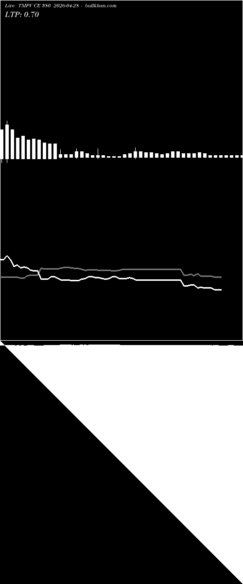  option chart TMPV CE 380 2026-04-28 