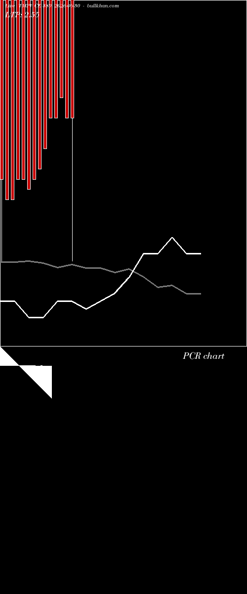  option chart TMPV CE 380 2026-06-30 