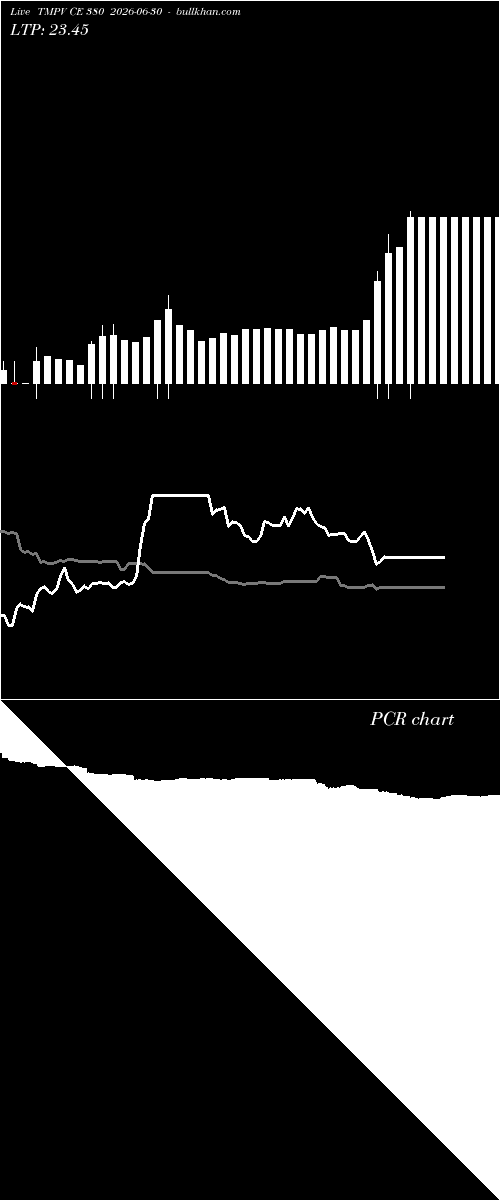  option chart TMPV CE 380 2026-06-30 