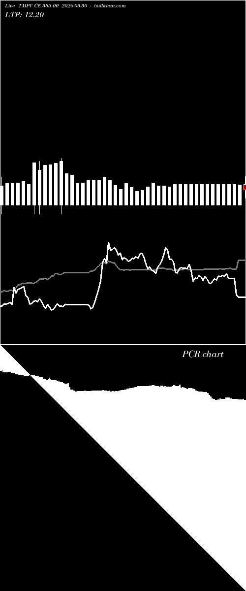  option chart TMPV CE 385.00 2026-03-30 
