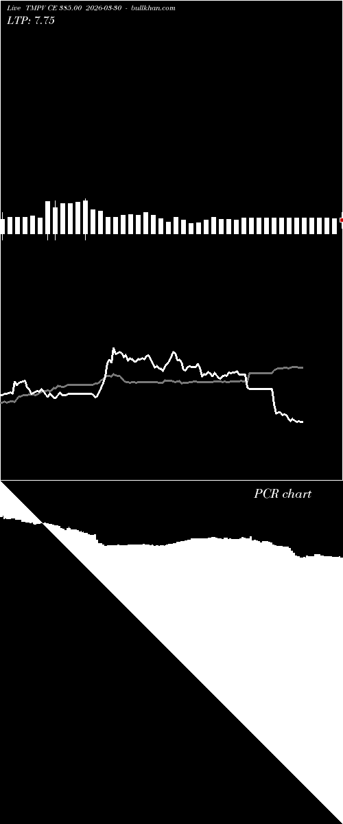  option chart TMPV CE 385.00 2026-03-30 