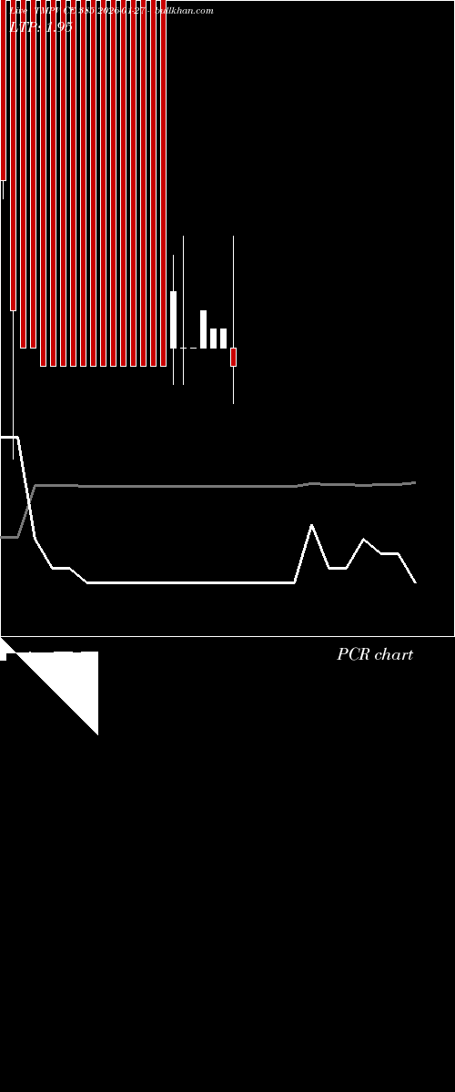  option chart TMPV CE 385 2026-01-27 