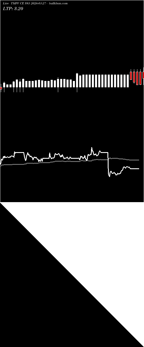  option chart TMPV CE 385 2026-01-27 