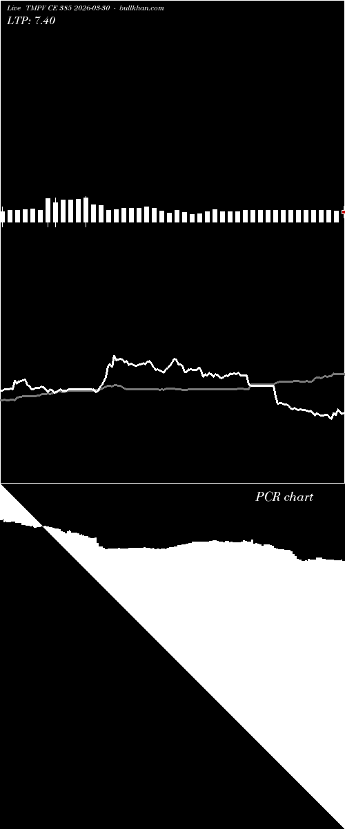  option chart TMPV CE 385 2026-03-30 