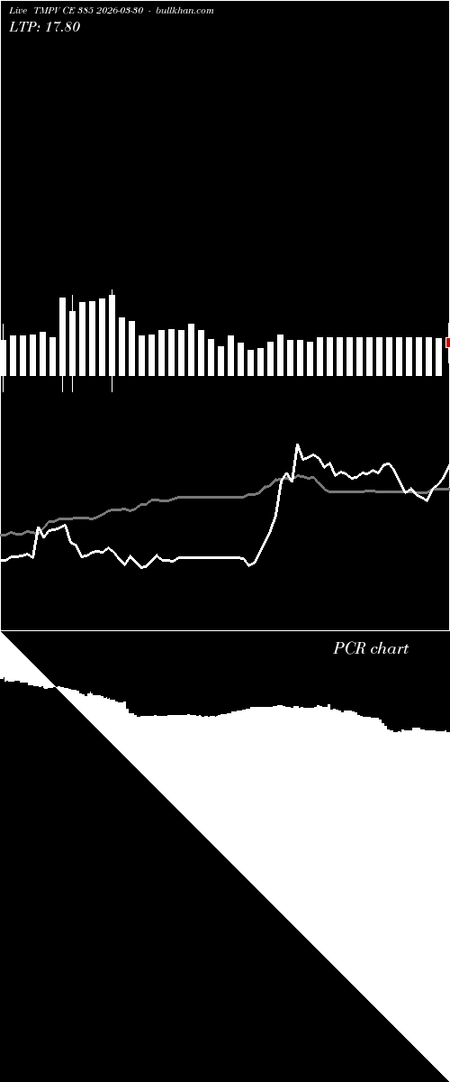  option chart TMPV CE 385 2026-03-30 