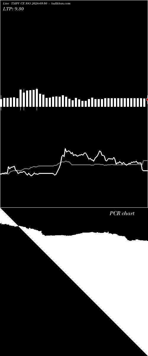  option chart TMPV CE 385 2026-03-30 