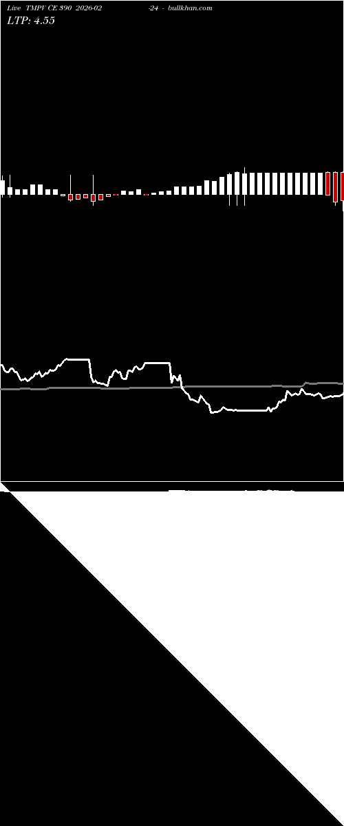  option chart TMPV CE 390 2026-02-24 