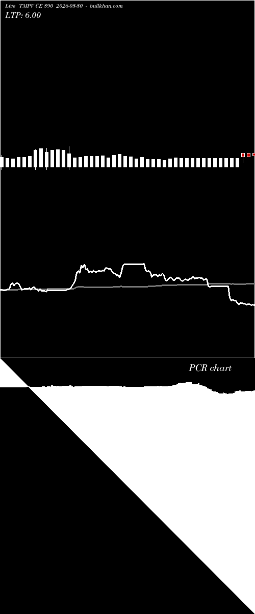 option chart TMPV CE 390 2026-03-30 