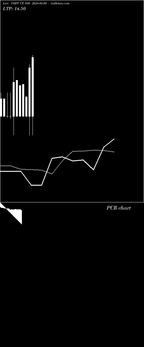  option chart TMPV CE 390 2026-06-30 