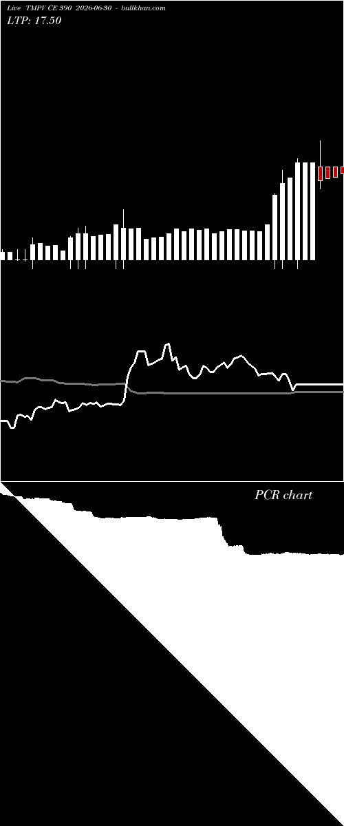  option chart TMPV CE 390 2026-06-30 