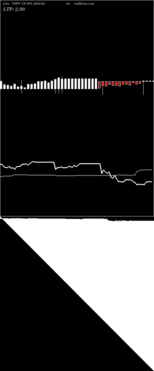  option chart TMPV CE 395 2026-02-24 