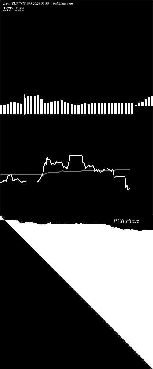  option chart TMPV CE 395 2026-03-30 