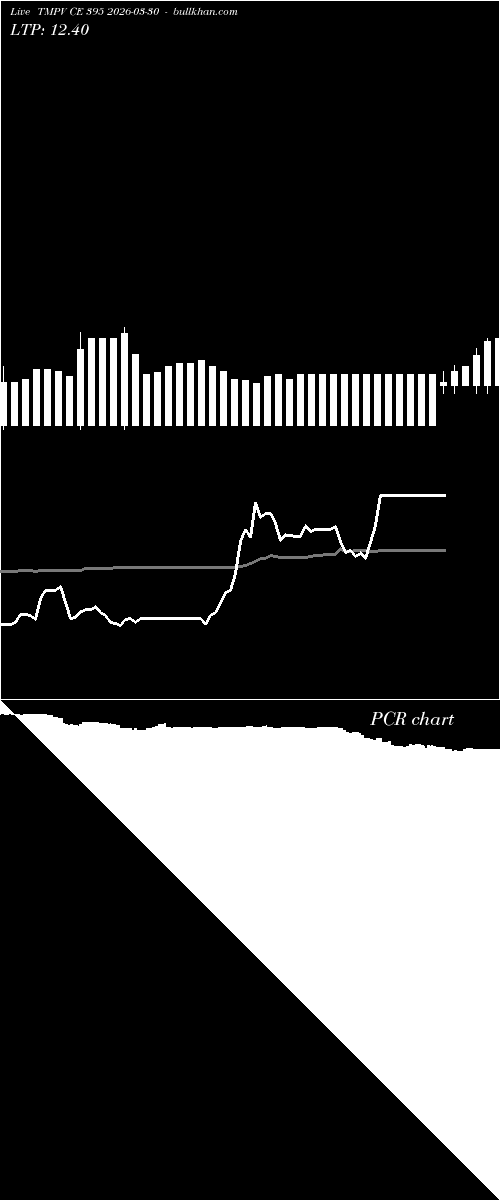 option chart TMPV CE 395 2026-03-30 