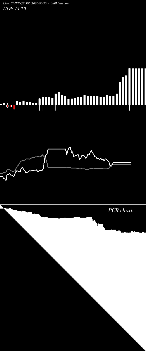  option chart TMPV CE 395 2026-06-30 