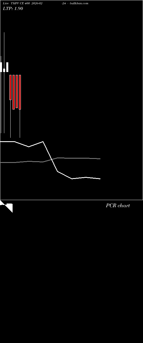  option chart TMPV CE 400 2026-02-24 