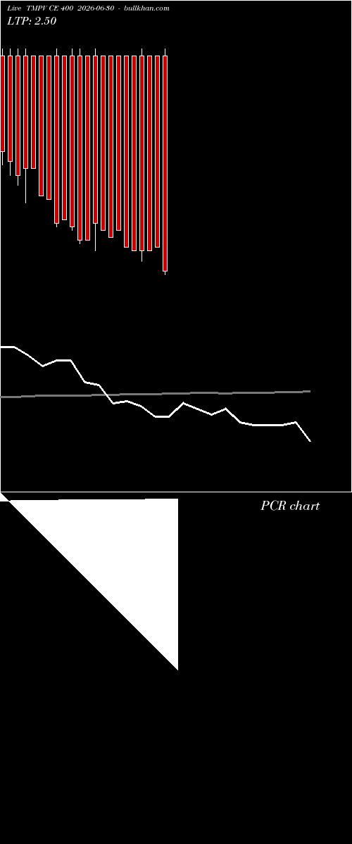  option chart TMPV CE 400 2026-06-30 