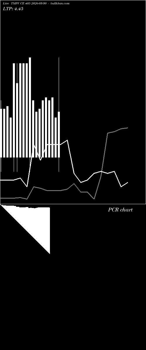  option chart TMPV CE 405 2026-03-30 